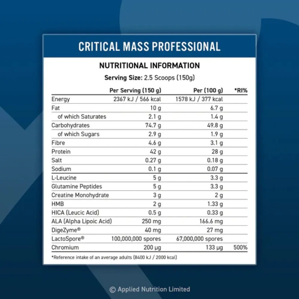 Applied Critical Mass Professional Lean Mass Gainer (per 60g scoop 17g Protein, 30g Carbs, 226 Calorie) HALAL