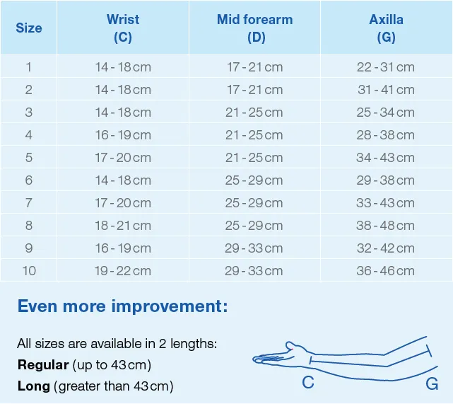 Armsleeve Regular Length 20-30mmg w/SilBand Lymphedema Bella Strong Natural by Jobst