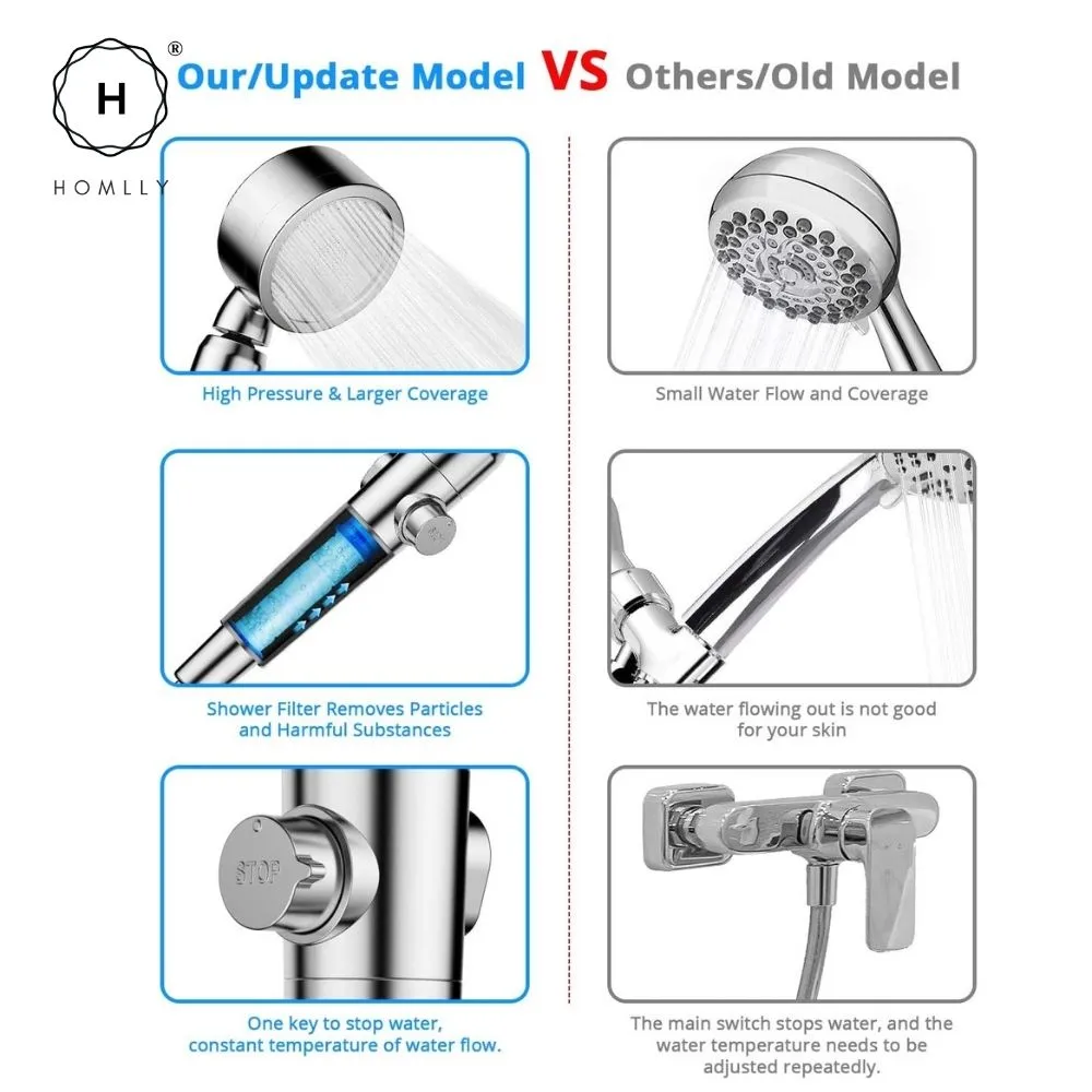 Homlly Filtered High Pressure Adjustable Shower Head (3 Spray Settings)