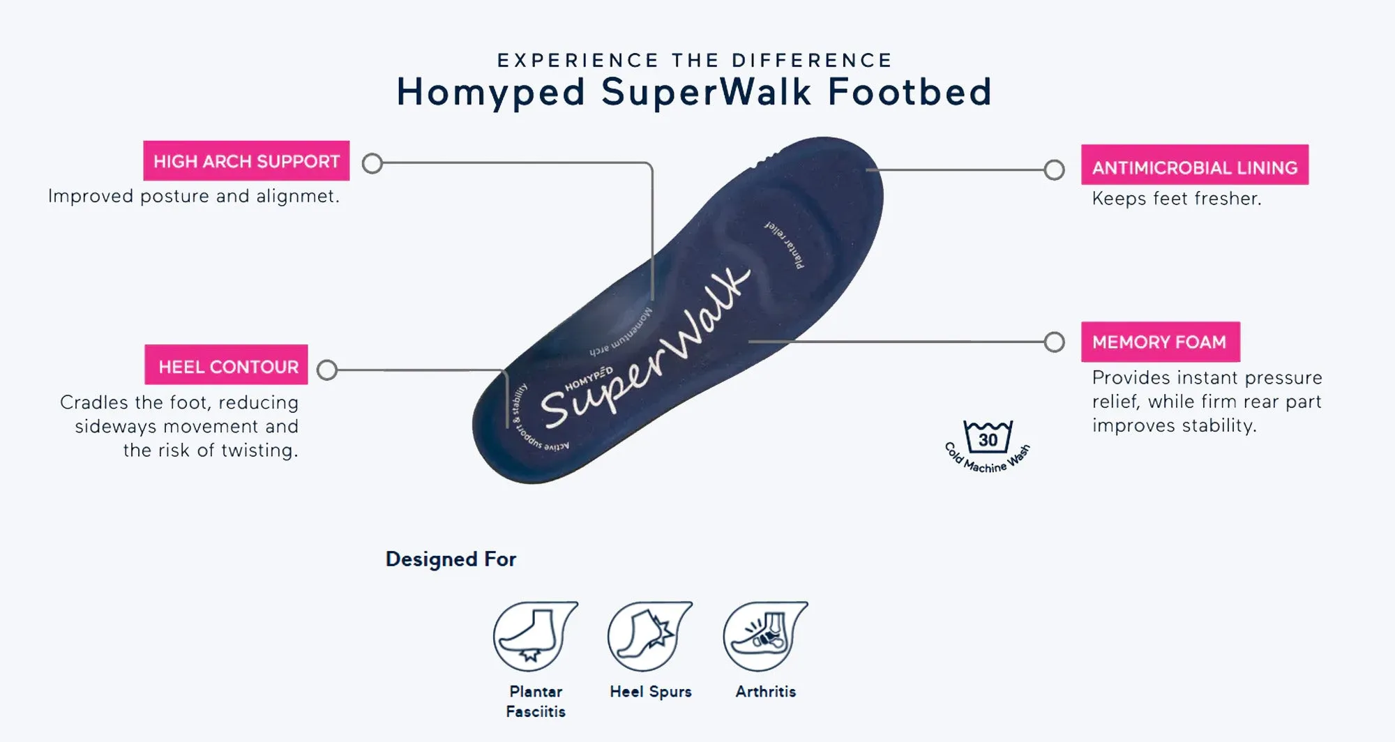 Homyped Super Twin Velcro Mens Supportive Extra Extra Wide Shoes