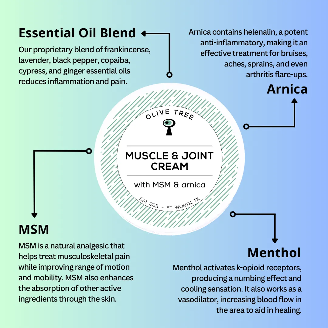Muscle and Joint Cream