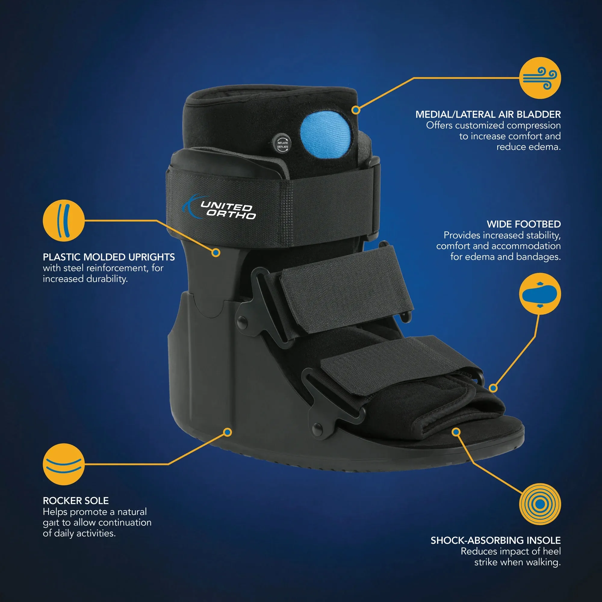 NEW Retails $79 United Ortho USA14115 Short Air Cam Walker Fracture Boot, Medium, Black, Sz M
