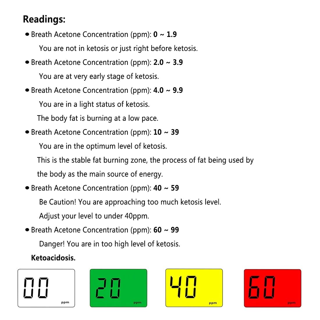 PPortable Ketone Breath Tester for Ketosis Testing with 10 Replaceable Mouthpieces