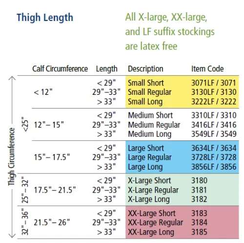 Stockings Anti Embolism Thigh High Short TED's Rx item by Kendall